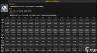 原神鹿野院平藏技能命座数据一览