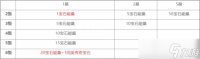 《暗黑破坏神不朽》传奇宝石如何升星？传奇宝石升星方法介绍