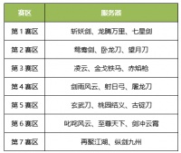 瓜分70万元宝，人人可拿王者灵玉 《刀剑online》时隔8年重启争霸赛