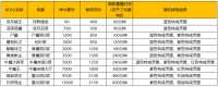 《猎魔传奇》新手攻略——特戒篇