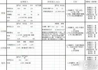 《戴森球计划》前中期发电效率解析