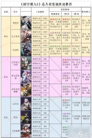 时空猎人3芯片套装怎么选 芯片套装推荐攻略2022