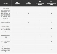 PS港服新PS Plus服务宣传片 上百款游戏加入即体验