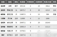 《暗黑破坏神不朽》武僧持续伤害技能伤害对比