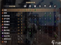 怪物猎人崛起曙光2.0版本最新长枪配装推荐