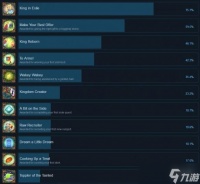 《二之国2 亡魂之国》全成就汇总 成就是什么