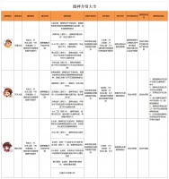 《迷局脱困》—通神介绍大全