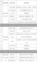2022年度第二届中国游戏创新大赛提名名单揭晓