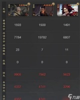 《率土之滨》法刀阵容怎么搭配 法刀阵容建队推荐