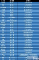 《火焰纹章结合 ENGAGE 》全角色加入条件一览