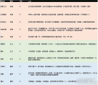 《不休战队》英雄排行2023
