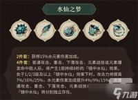 原神水仙之梦适合谁 水仙之梦圣遗物介绍