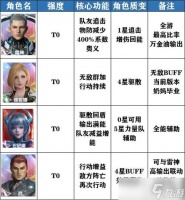 《吞噬星空 黎明》角色排行榜一览