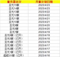 开服计划 | 《超能力冲刺》4月19近期开服表