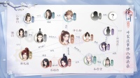 《花间绘君颜》影坊情报-叶家庄事件人物关系图