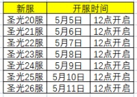 开服计划 | 《超能力冲刺》开服表文末有惊喜