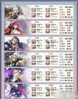 《崩坏 星穹铁道》1.0全角色遗器推荐