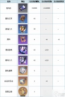 《崩坏星穹铁道》大月卡多少钱