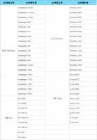 《晶核》觉醒终测即将开启　测试参与方式一览！