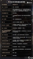 崩坏星穹铁道每日任务有哪些 崩坏星穹铁道每日实训快速完成指南