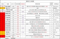 《这就是江湖》分享太极阁最新技能组5.30