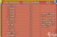 洛克王国学生会的礼物如何玩 洛克王国学生会的礼物攻略