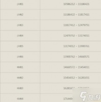 cf等级军衔表2020最新版介绍