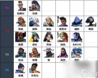 无畏契约国服最强英雄怎么选择