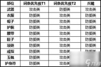 剑侠世界3易水装备搭配选择推荐