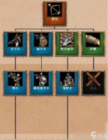 帝国时代二哥特怎么玩