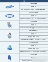 《蔚蓝档案》避暑胜地泳池派对组合家具介绍