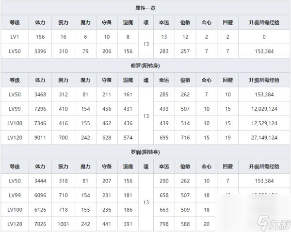 《一血万杰》樱代酒吞童子人物属性介绍