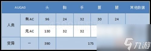 auga3的属性是什么（auga3的伤害大吗）「已解决」