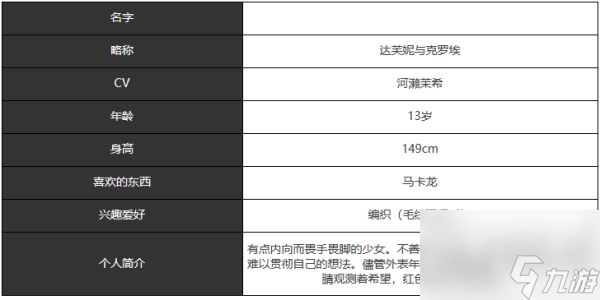 宿命回响达芙妮与克罗埃有什么技能