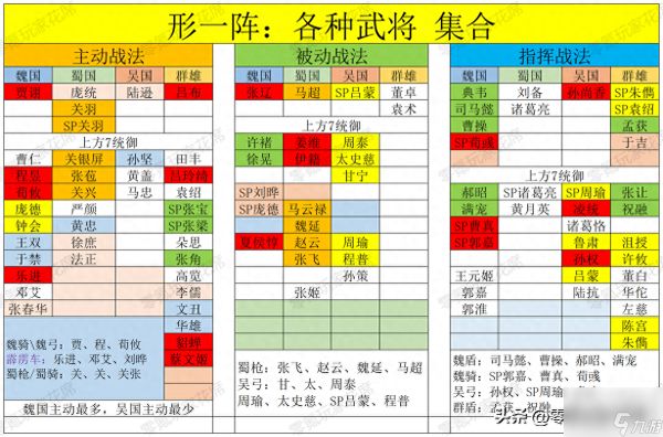 三国志战略版白板孙权怎么玩-三国志战略版白板孙权玩法心得攻略