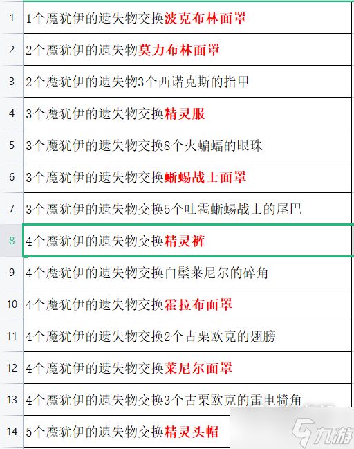 塞尔达传说王国之泪魔犹伊的遗失物兑换点怎么开启