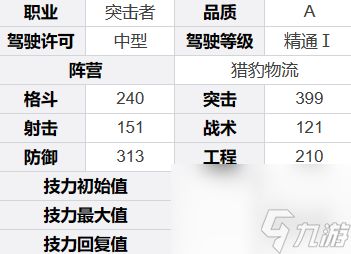 钢岚哈维角色详解