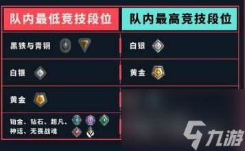 《无畏契约》加分内容介绍