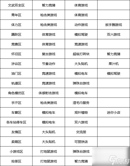 游戏厅物语专区辞典 游戏厅物语专区辞典汇总一览