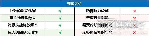 暗黑破坏神4第二赛季索命陷阱游侠BD配装攻略