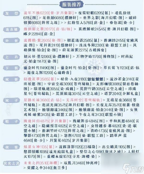 奇迹暖暖被操控的木偶如何搭配-搭配攻略分享「知识库」