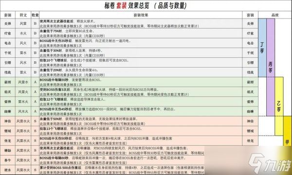 《忍者必须死3》秘卷系统 符文总览