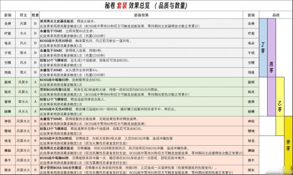 《忍者必须死3》秘卷系统 符文总览
