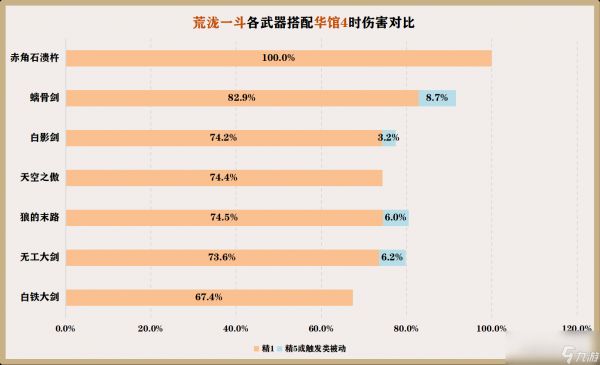 原神2024荒泷一斗武器选择推荐
