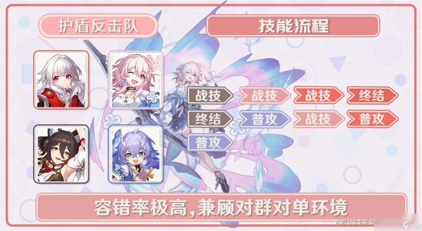 崩坏星穹铁道2024三月七阵容搭配