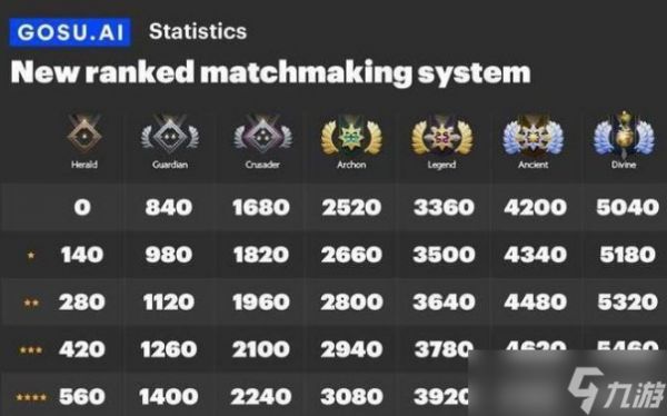 dota2段位对应分数2024