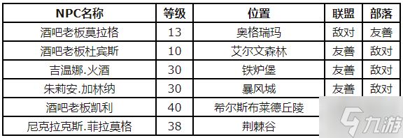 魔兽世界壶装蜜酒在哪得-壶装蜜酒获取方法