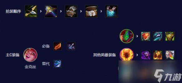 《云顶之弈手游》S10赌朋克金克丝阵容搭配玩法介绍