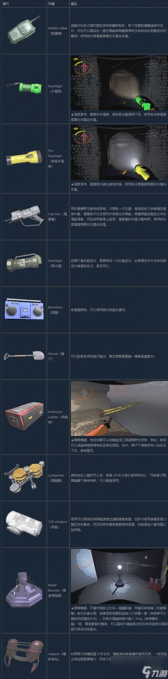 《致命公司》终端机商店物品介绍