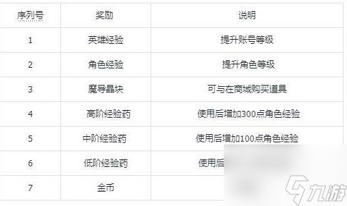 纳萨力克之王巨岩之渊几级解锁